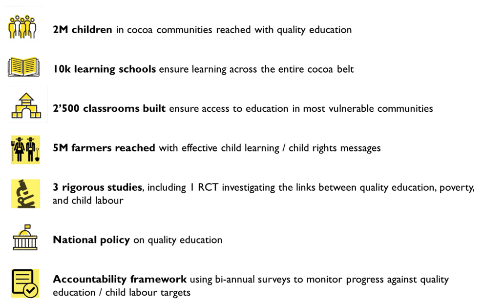CLEF – CHILD LEARNING AND EDUCATION FACILITY